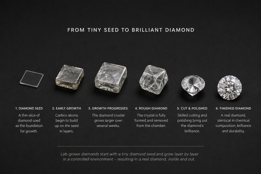 Lab Diamond vs Natural Diamond: What's the Difference?