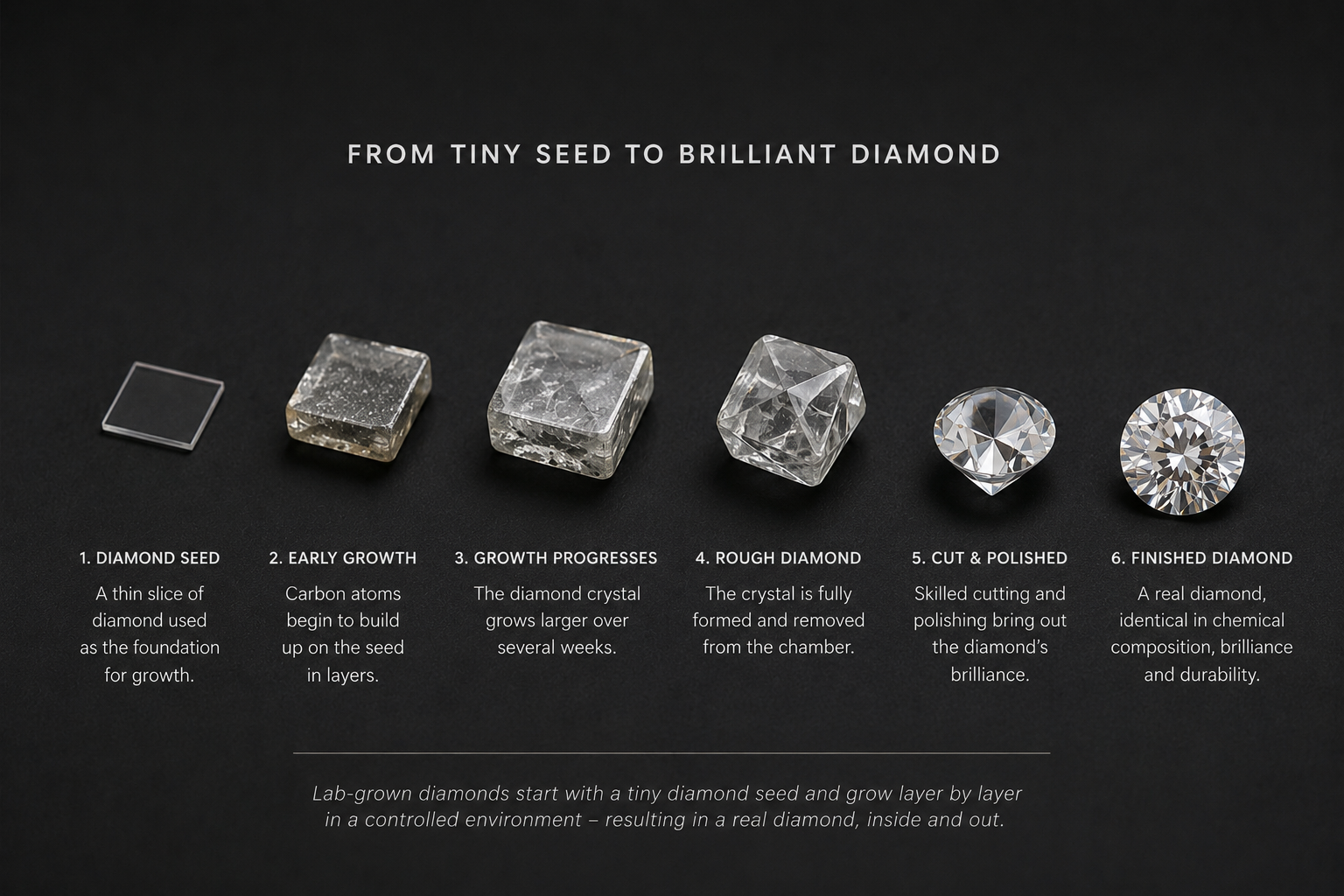 Lab Diamond vs Natural Diamond: What's the Difference?